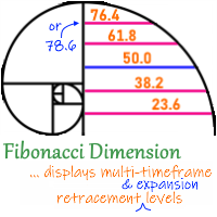 Fibonacci Dimension