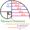 Fibonacci Dimension MT4