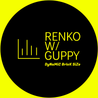 Live Dynamic Renko