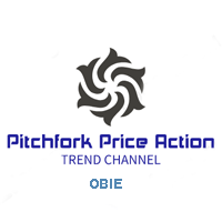 Pitchfork Price Action