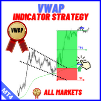 VWAP Indicator Strategy
