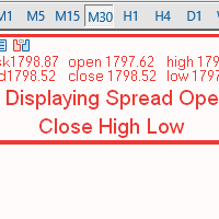 Displaying Price and Spread