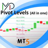 MP Pivot Levels for MT5