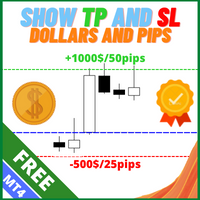 Show TP and SL Values