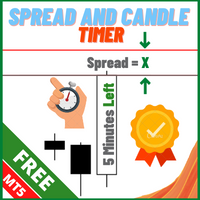 Spread And Candle Timer