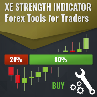 XE Forex Strength Indicator MT4
