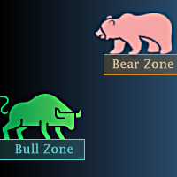Bull and Bear Zone