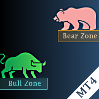 Bull and Bear Zone MT4