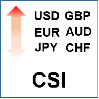 CSI