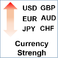CurrencyStrengh