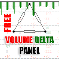 Laden Sie Technischer Indikator Volume Delta Panel Free Fur Den - 