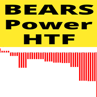 Bears Power HTF mr