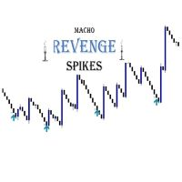 Macho Revenge Spikes