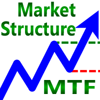 Market Structure MTF