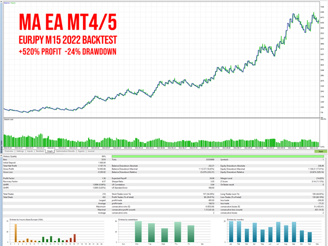 Moving Average EA MT4