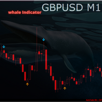 Whale Indicator
