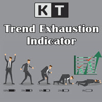 KT Trend Exhaustion MT4