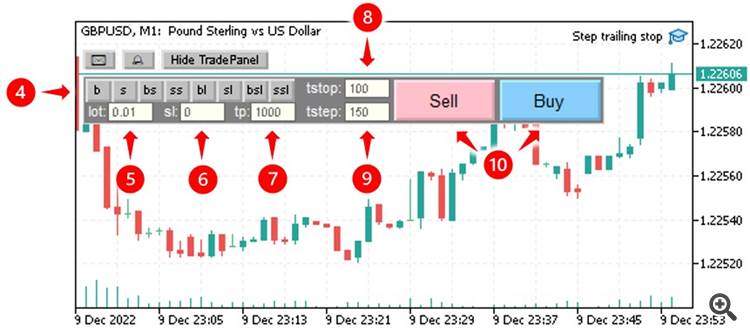 Rice. 2. Trading panel controls