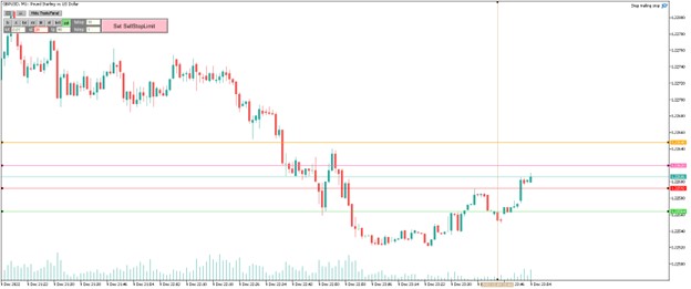 Fig. 4. Trading panel in mode 2 (order "Sell Stop Limit" selected)