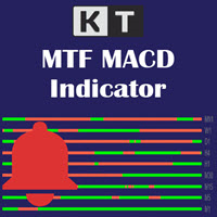 KT Multi Timeframe MACD MT4
