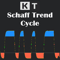 KT Schaff Trend Cycle MT5