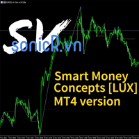 Smart Market structure concept MT4 version