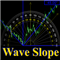 Wave Slope