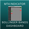 Bollinger Bands Multi Dashboard MT4