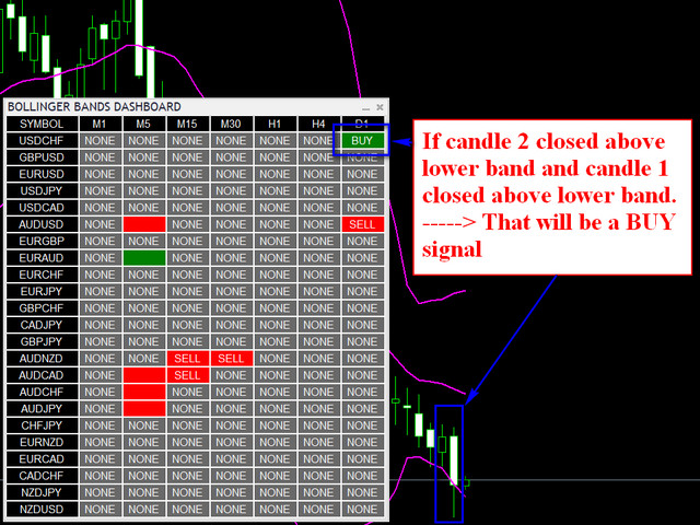 Buy the 'Dashboard Bollinger Band' Technical Indicator for