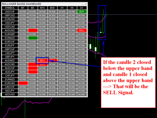 Buy the 'Dashboard Bollinger Band' Technical Indicator for