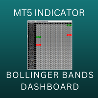 Bollinger Bands Multi Dashboard MT5