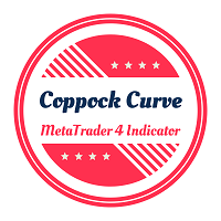 Coppock Curve Indicator