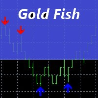 Gold Fish Indicator