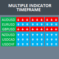 Multiple Indicator Timeframe