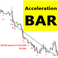 Acceleration Bar mw