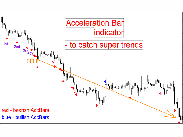 Acceleration Bar mw