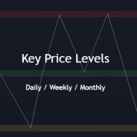 Key Price Levels