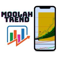 Moolah Trend