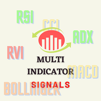 Multi Indicator Signal