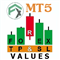TP and SL Values for MT5
