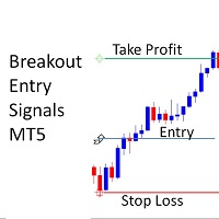 Breakout Entry Signals MT5