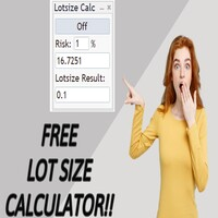 Lot size Calculator Panel MT4