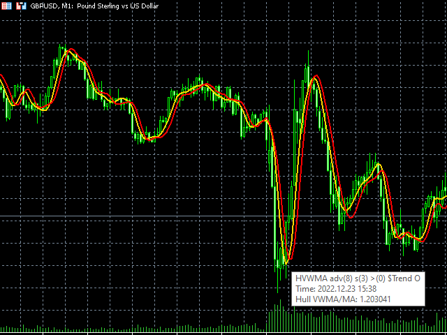 Hull Volume and Linear Weighted Moving Average