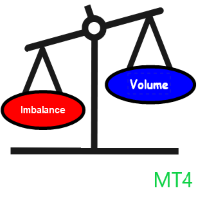 Volume Imbalance