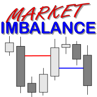 Market Imbalance MT5