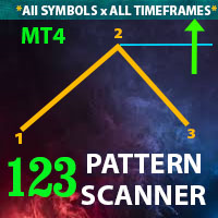 The 1 2 3 Pattern Scanner