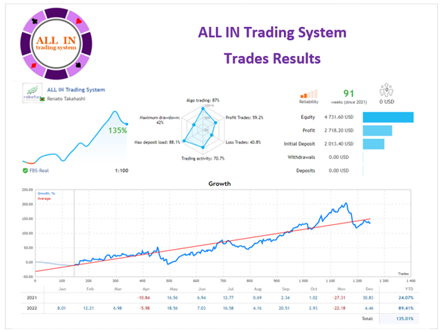 ALL IN Trading System MT5