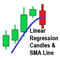 Linear Regression Candles and SMA