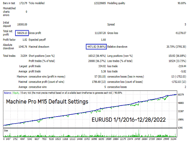 Buy the 'Machine Pro' Trading Robot (Expert Advisor) for MetaTrader 4 ...