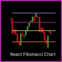 React Fibonacci Chart
